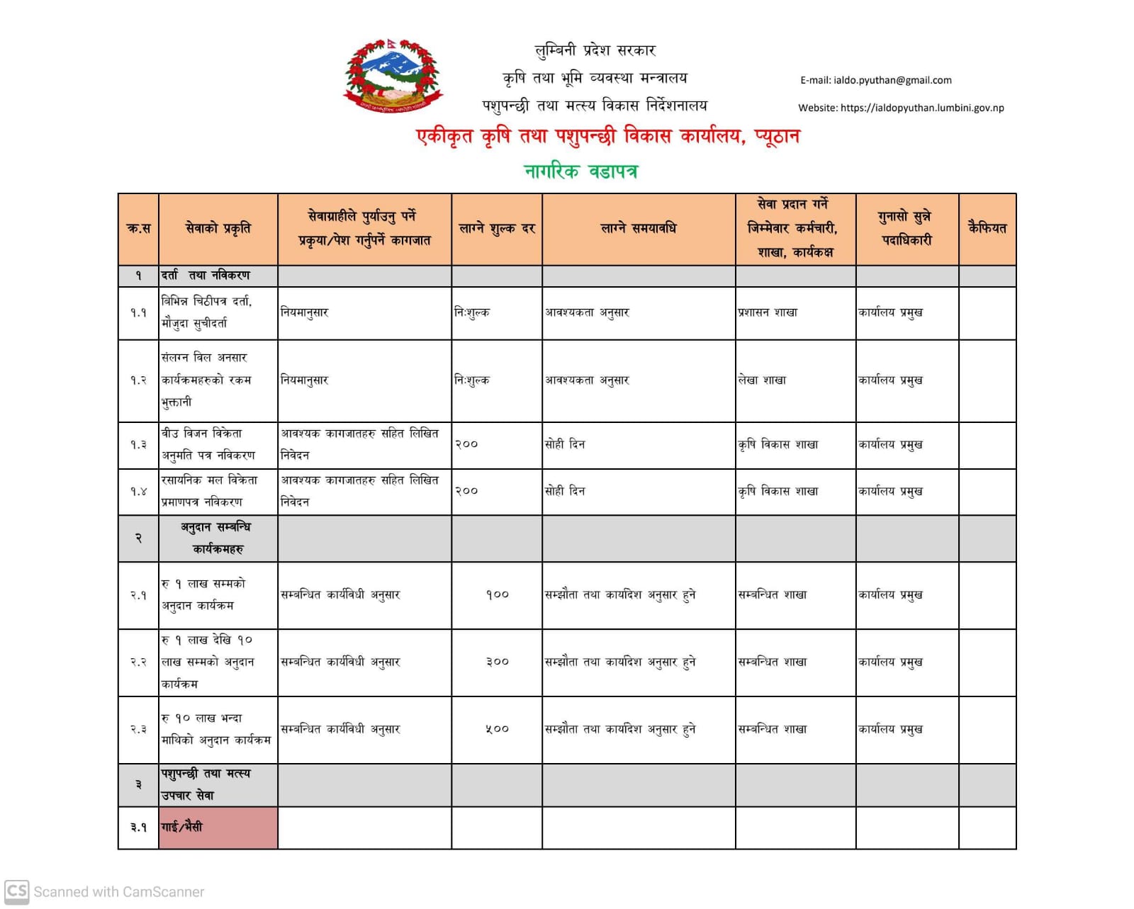 एकीकृत कृषि तथा पशुपन्छी विकास कार्यालय प्यूठानको नागरिक वडापत्र भाग १